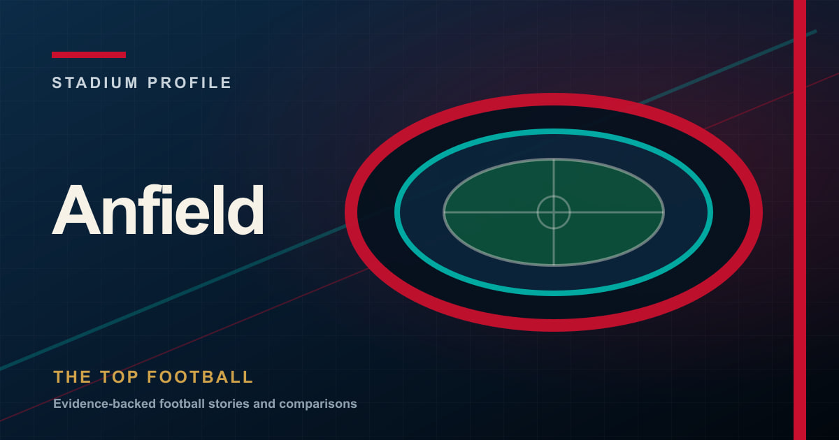 Branded editorial illustration of Anfield for its stadium profile