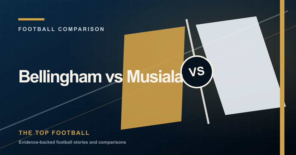 Bellingham vs Musiala: Control or Dribble editorial cover