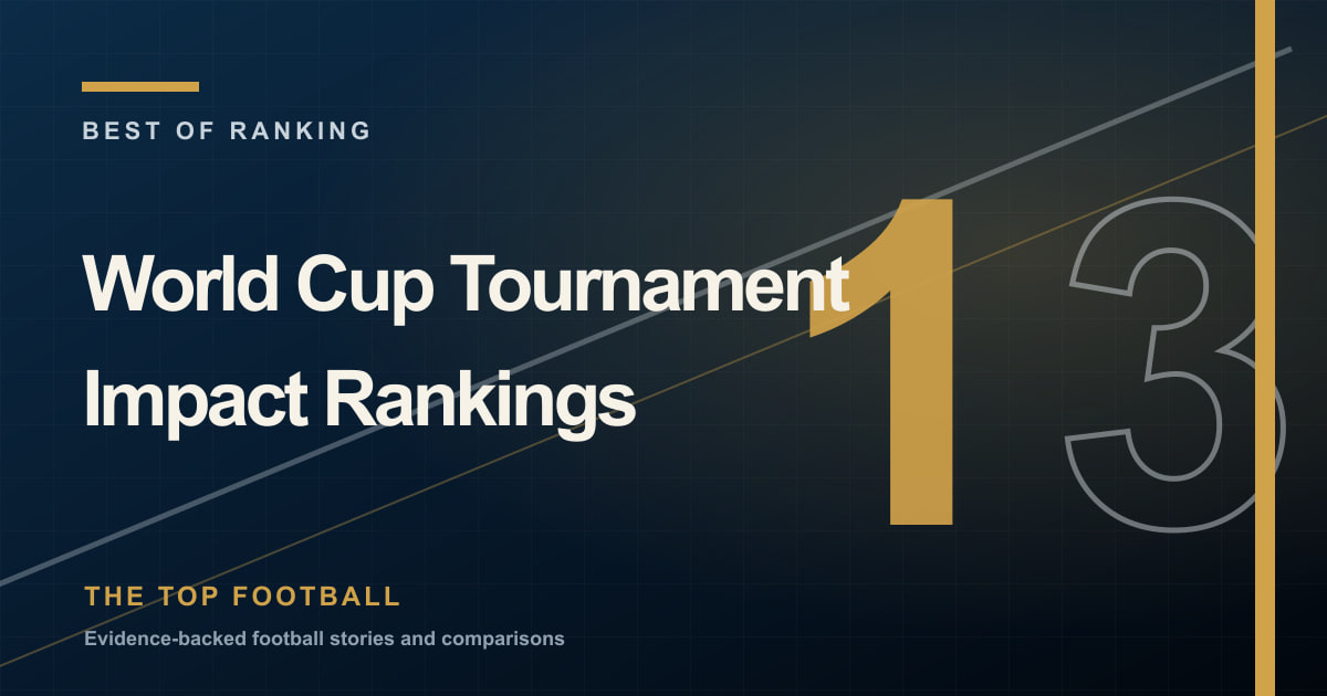 World Cup Tournament Impact Rankings editorial cover