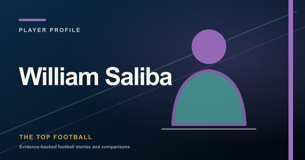 William Saliba: Recovery Defending and Calm Arsenal Build-Up editorial cover