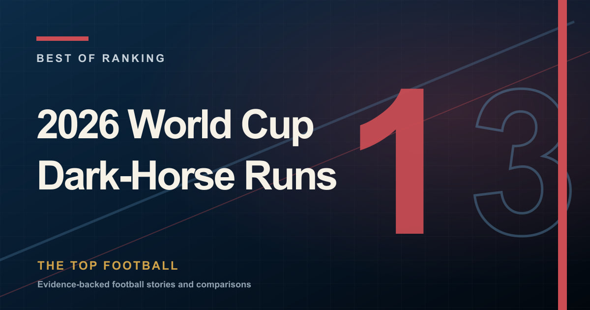 2026 World Cup Dark-Horse Runs Ranked editorial cover