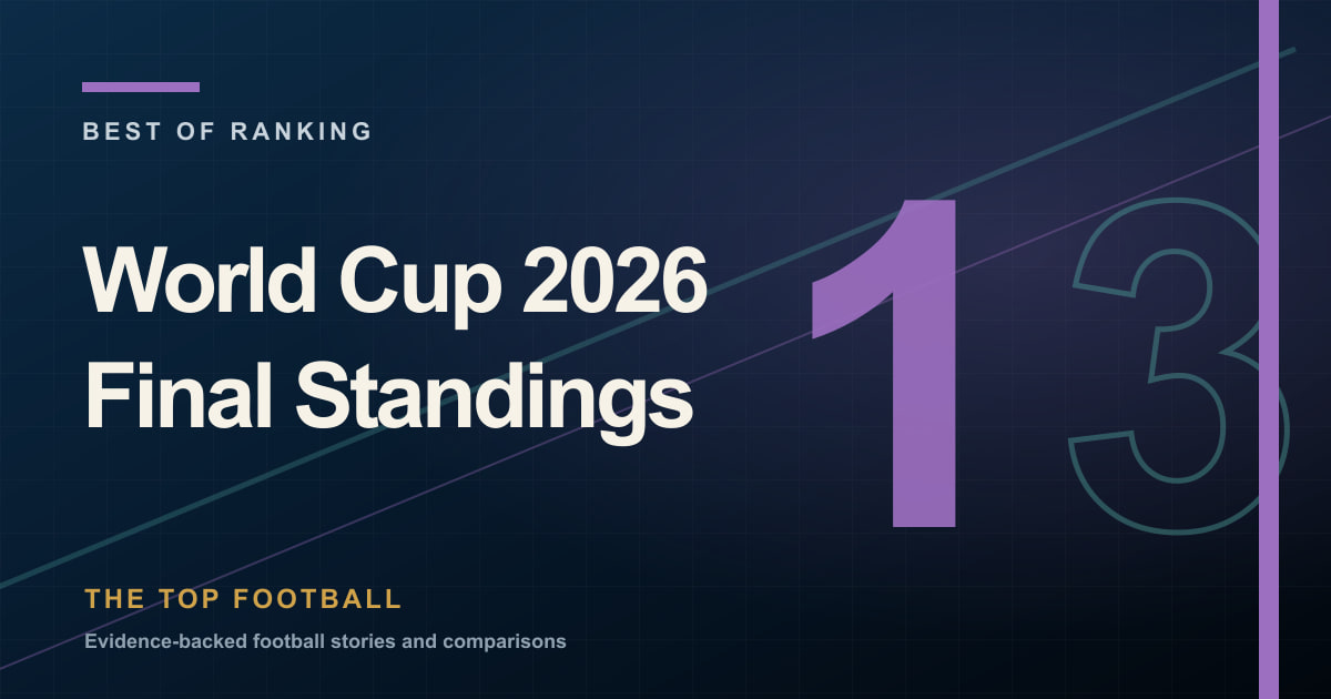 World Cup 2026 Final Standings editorial cover